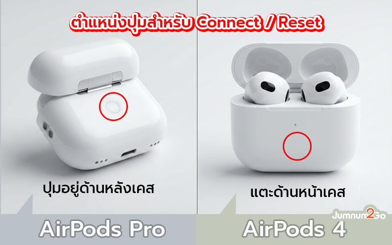 ตำแหน่งปุ่ม หรือจุดแตะสำหรับ connect หรือ reset ของ airpods pro และ airpods 4