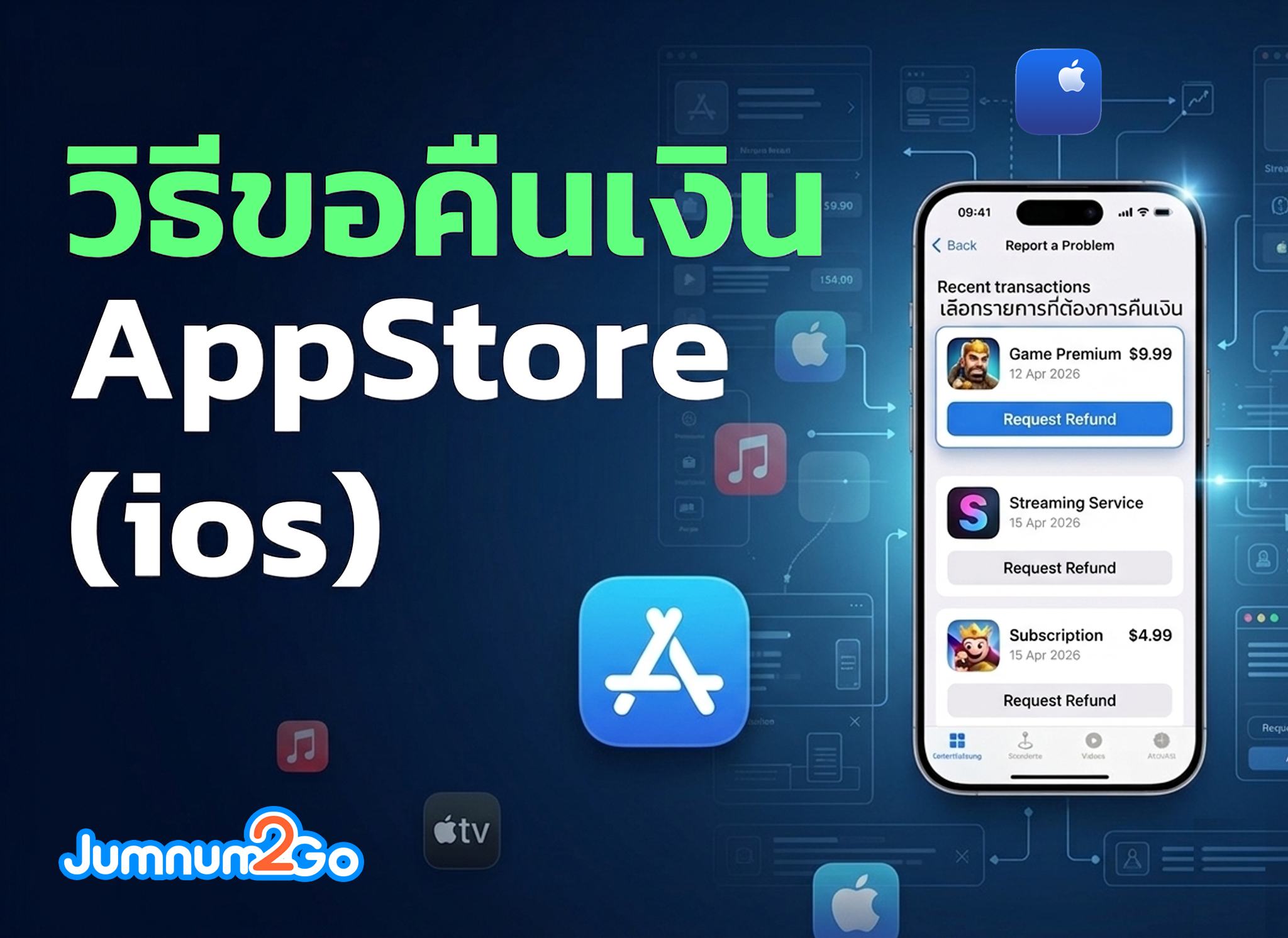 ภาพกราฟิกแสดงหน้าจอ iPhone แนะนำขั้นตอนการขอคืนเงิน Request Refund จาก App Store (iOS) พร้อมไอคอน Apple Support
